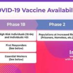 Vaccine graphic