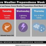 Weather week 21