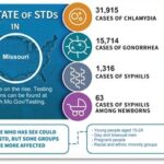 Std image